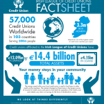 League Fact Sheet